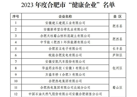 祝贺 | 米兰·(milan)家居荣获合肥市“健康企业”称号！
